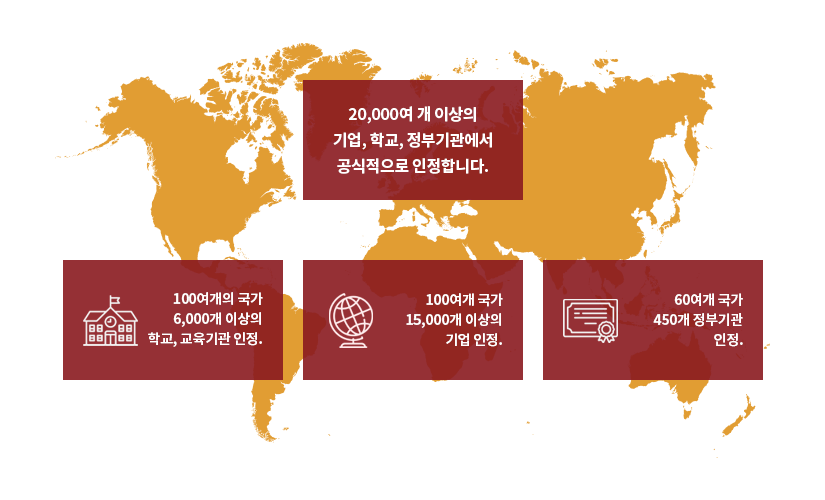 캠브리지 시험의 특징은 20,000여개 이상의 기업, 학교, 정부기관에서 공식적으로 인정합니다. 또한, 100여개의 국가 6,000개 이상의 학교, 교욱기관이 인정하였으며, 100여개 국가 15,000개 이상의 기업이 인정하였고 60여개 국가 450ㄱ 정부기관이 인정한 시험입니다.